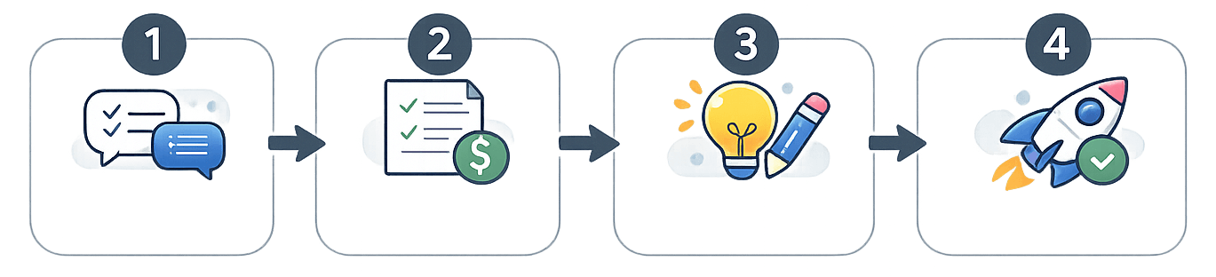 Project process flow